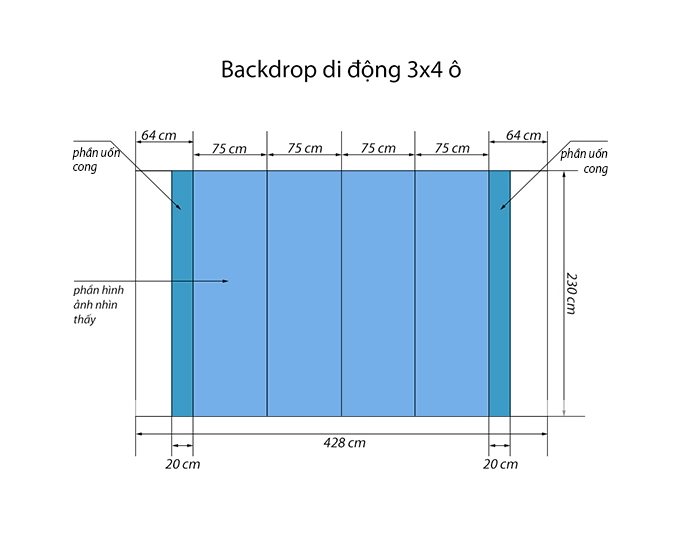 KÍCH THƯỚC - BACKDROP DI ĐỘNG 3X4 Ô PHẲNG